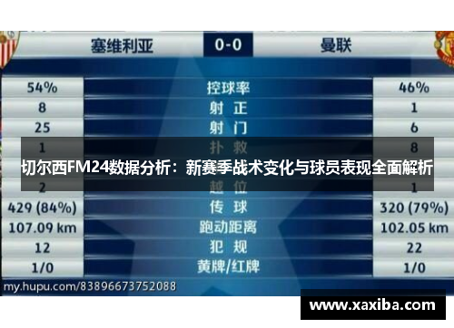 切尔西FM24数据分析：新赛季战术变化与球员表现全面解析